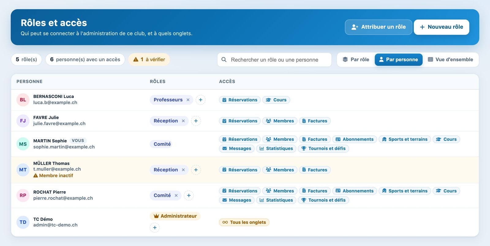 Vue par personne